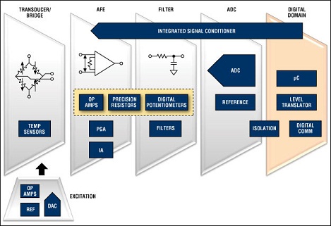 加载/感应系统的信号链路框图