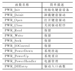 矩阵键盘流驱动程序的DLL接口