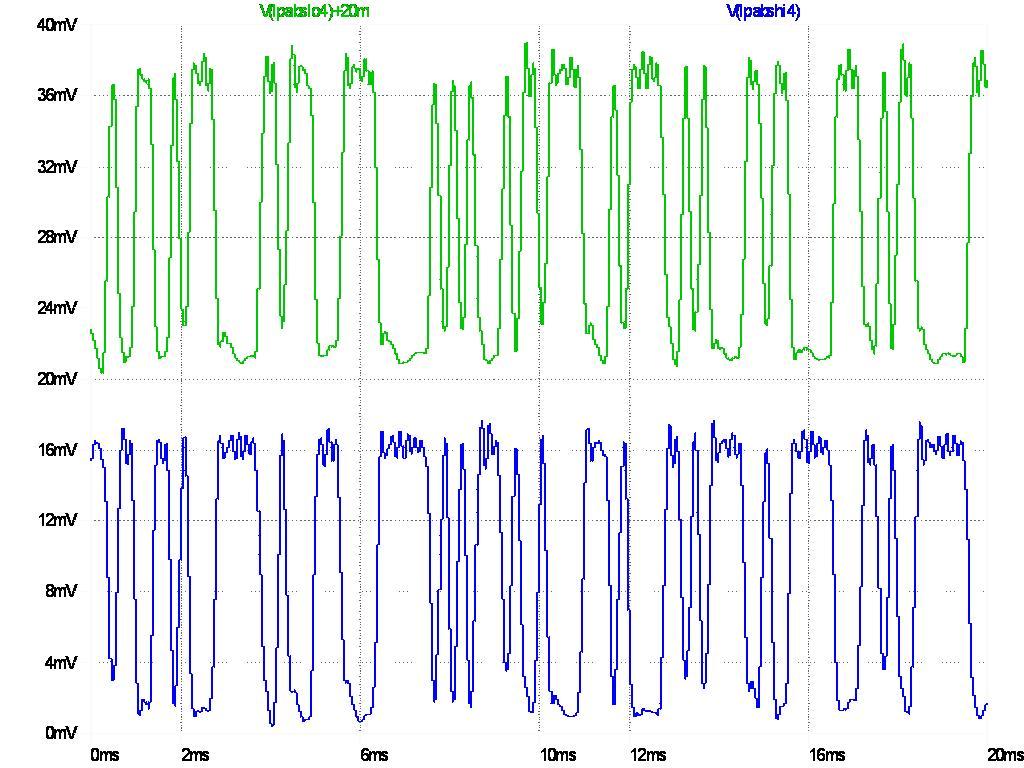极端过载条件下从两个滤波器通道中检测到的输出