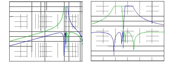 60/73kHz SFSK 的嵌入式分割滤波器；2x n=