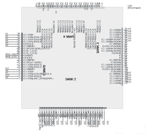 FPGA采用Altera公司的EP1C3T144