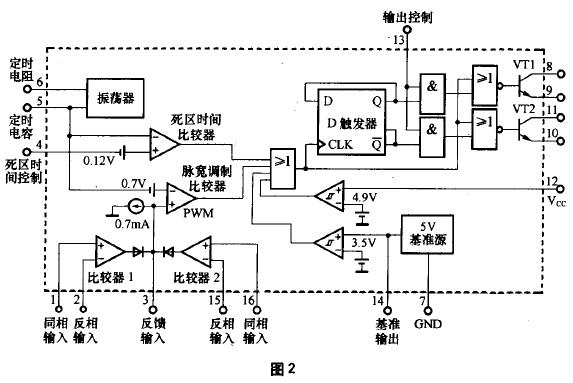 车载逆变器的电路原理及维修