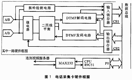 分时操作系统思想在单片机编程中的实现