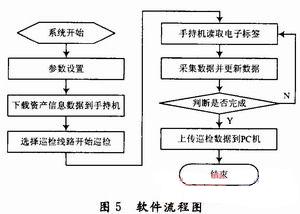 系统基本参数设置