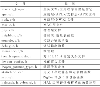 基于精简协议栈的ZigBee网络节点研究