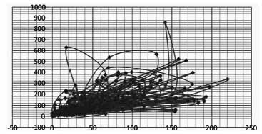 TD-SCDMA网络2/3G共LAC区及精确LAC区边界划分[图]
