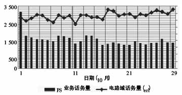 TD-SCDMA网络2/3G共LAC区及精确LAC区边界划分[图]