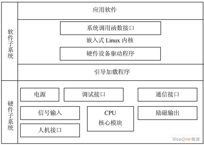  系统总体框架