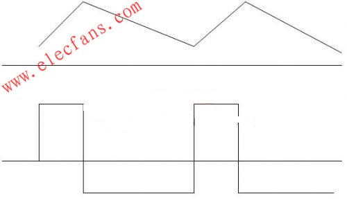 电感两端的电压电流波形