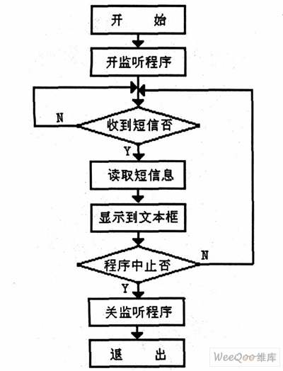 基于嵌入式无线CPU