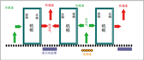 新一代数据中心之智能化