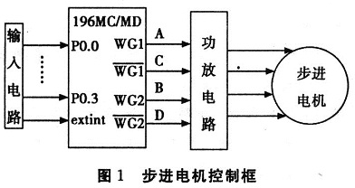 四相步进电机控制电路