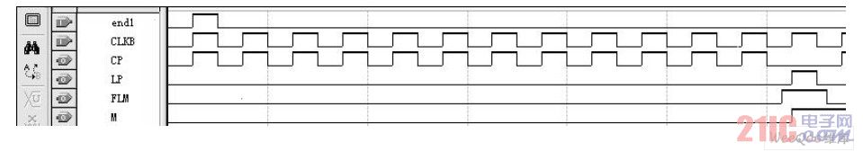 NIOSⅡ控制器的功能仿真波形