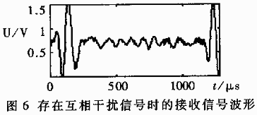 存在互相干扰信号时的接收信号波形