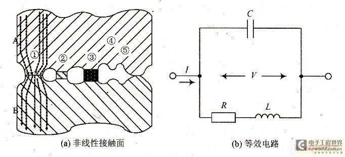  接触非线性表面及其电子电路模型