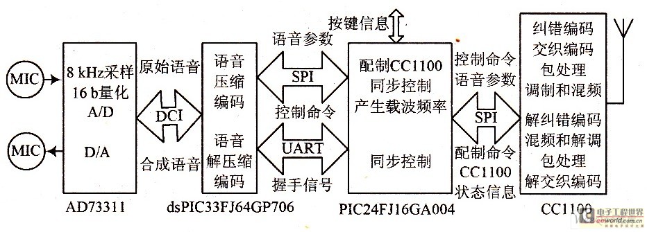 硬件系统示意图