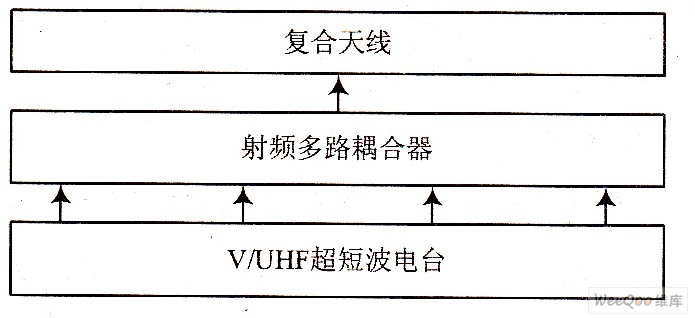 某型舰对空超短波通信子系统组成框图
