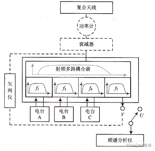 PIMI测试框图
