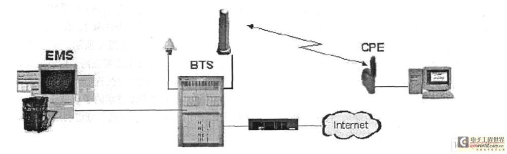 M cW iLL系统结构图