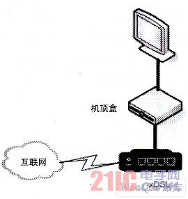 视频服务的嵌入式应用架构