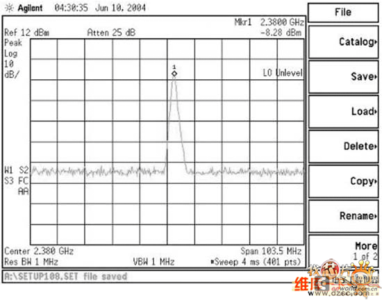 射频LC信号频谱