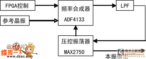 射频本振信号电路框图