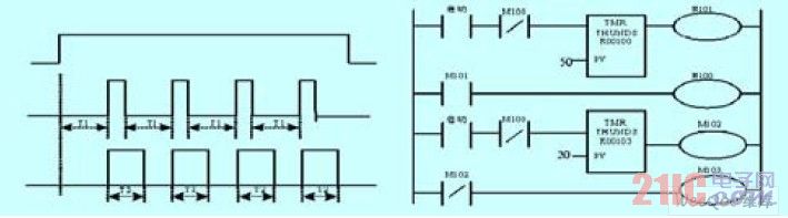 定时脉冲信号程序和梯形图