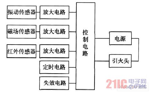 某型反坦克地雷电子引信电路原理示意图