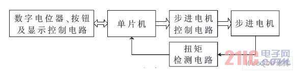 可控电动扳手控制器硬件电路框图