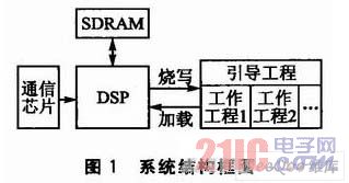 系统结构框图