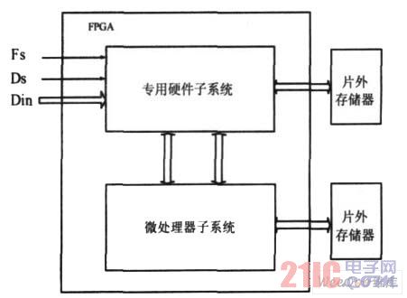 小目标检测系统总体结构图