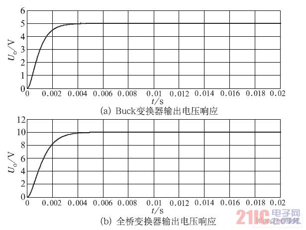  额定负载条件下输出电压响应