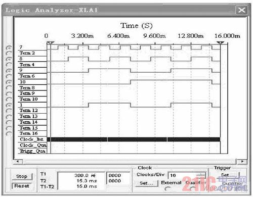  A1 A0 = 10 时的仿真实验波形