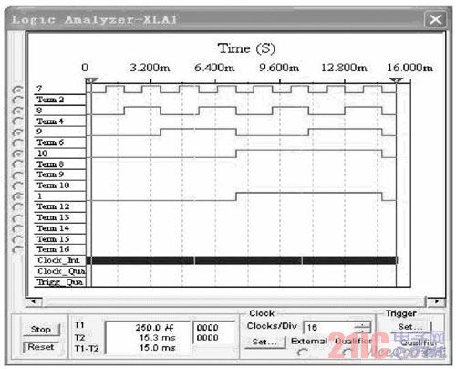  A1 A0 = 11 时的仿真实验波形