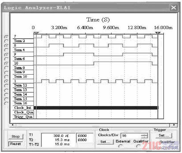 A1 A0 = 00 时的仿真实验波形