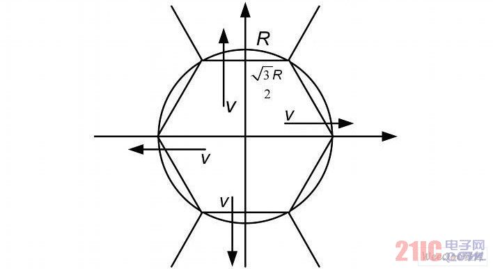 终端在波束覆盖区内运动示意图