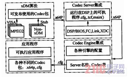 达芬奇软件开发流程