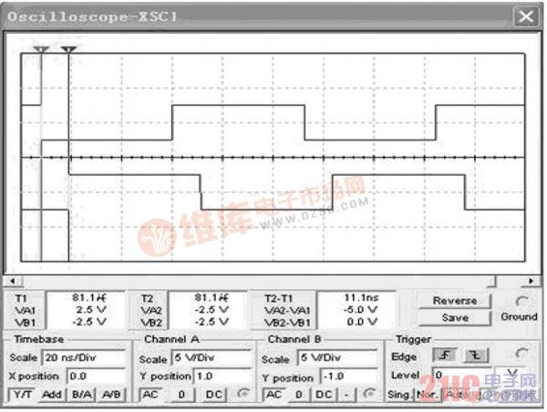 图3 电路输入、输出波形及延迟时间测试