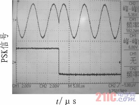 PSK信号测试图