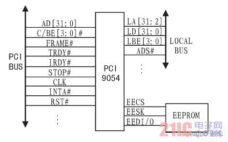 接口电路示意图