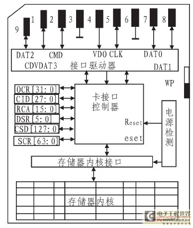 SD卡外形
