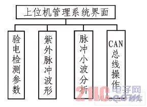  上位机总体设计方案
