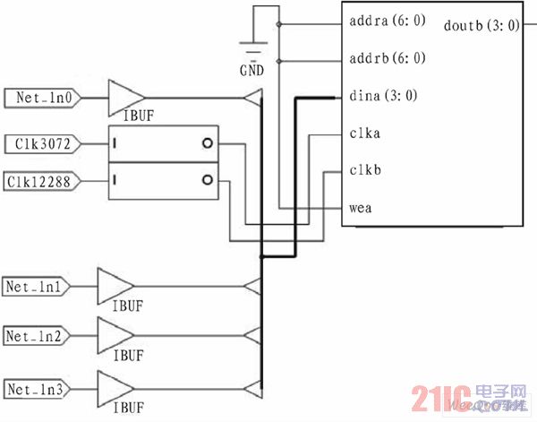 双口RAM的寄存器传输级电路