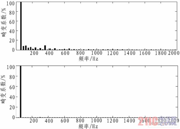 滤波前后A相电压的频谱