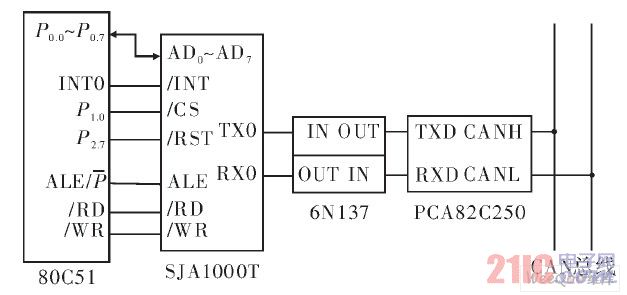 系统通信接点的原理