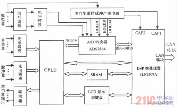 信号测控模块的结构原理图
