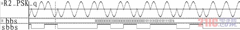  2-PSK信号字调制信号 