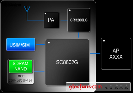 　　图2、智能机解决方案