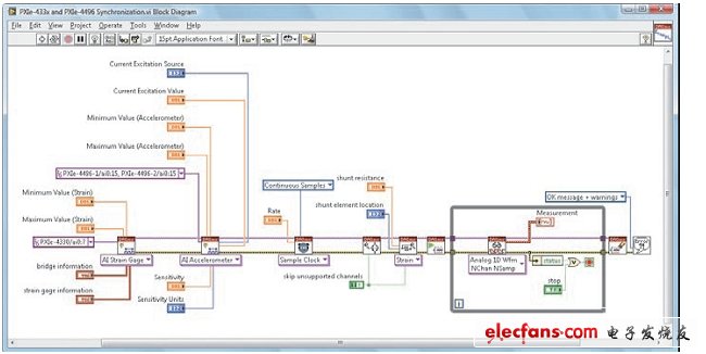图1：NI-DAQmx多设备任务从NI PXIe-4330桥式传感器输入模块和NI PXIe-4496加速度计输入模块读取同步的张力和加速度计数据。（电子系统设计）