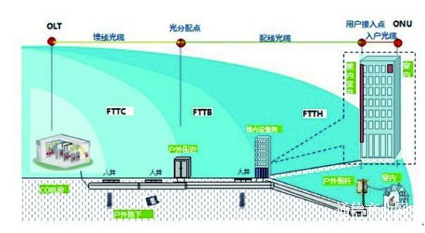 ODN中的“三段四点”